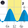 State 312 tide chart for Wednesday, March 2, 2022