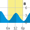 State 312 tide chart for Tuesday, March 8, 2022