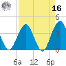State 312 tide chart for Saturday, April 16, 2022