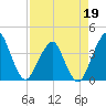 State 312 tide chart for Tuesday, April 19, 2022