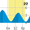 State 312 tide chart for Friday, April 22, 2022