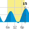 State 312 tide chart for Sunday, May 15, 2022