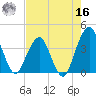 State 312 tide chart for Monday, May 16, 2022