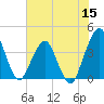 State 312 tide chart for Wednesday, June 15, 2022
