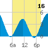 State 312 tide chart for Thursday, June 16, 2022