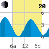 State 312 tide chart for Monday, June 20, 2022