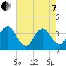 State 312 tide chart for Tuesday, June 7, 2022