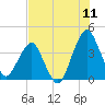 State 312 tide chart for Monday, July 11, 2022
