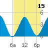 State 312 tide chart for Monday, August 15, 2022