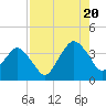 State 312 tide chart for Saturday, August 20, 2022