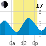 State 312 tide chart for Saturday, September 17, 2022