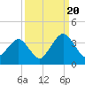State 312 tide chart for Tuesday, September 20, 2022