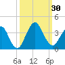 State 312 tide chart for Friday, September 30, 2022