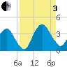 State 312 tide chart for Saturday, September 3, 2022