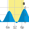 State 312 tide chart for Thursday, September 8, 2022