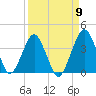 State 312 tide chart for Friday, September 9, 2022