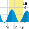 State 312 tide chart for Monday, October 10, 2022