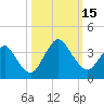 State 312 tide chart for Saturday, October 15, 2022