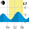 State 312 tide chart for Monday, October 17, 2022