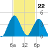 State 312 tide chart for Tuesday, November 22, 2022