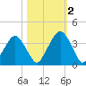 State 312 tide chart for Wednesday, November 2, 2022