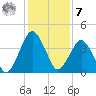 State 312 tide chart for Wednesday, December 7, 2022