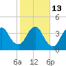 State 312 tide chart for Friday, January 13, 2023