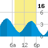 State 312 tide chart for Monday, January 16, 2023