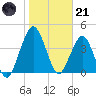 State 312 tide chart for Saturday, January 21, 2023