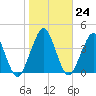 State 312 tide chart for Tuesday, January 24, 2023
