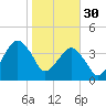 State 312 tide chart for Monday, January 30, 2023