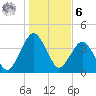 State 312 tide chart for Friday, January 6, 2023