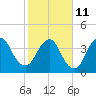 State 312 tide chart for Saturday, February 11, 2023