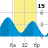 State 312 tide chart for Wednesday, February 15, 2023