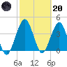 State 312 tide chart for Monday, February 20, 2023
