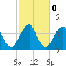 State 312 tide chart for Wednesday, February 8, 2023