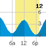 State 312 tide chart for Sunday, March 12, 2023