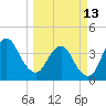 State 312 tide chart for Monday, March 13, 2023