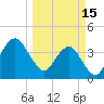 State 312 tide chart for Wednesday, March 15, 2023