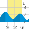 State 312 tide chart for Wednesday, March 1, 2023