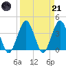 State 312 tide chart for Tuesday, March 21, 2023