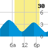 State 312 tide chart for Thursday, March 30, 2023