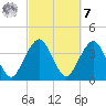 State 312 tide chart for Tuesday, March 7, 2023
