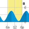 State 312 tide chart for Wednesday, March 8, 2023