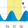 State 312 tide chart for Thursday, March 9, 2023