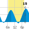 State 312 tide chart for Wednesday, April 19, 2023