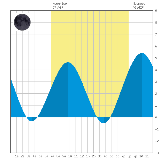 State 312 tide chart for Thursday, April 20, 2023