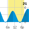 State 312 tide chart for Friday, April 21, 2023