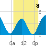 State 312 tide chart for Saturday, April 8, 2023