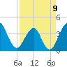 State 312 tide chart for Sunday, April 9, 2023